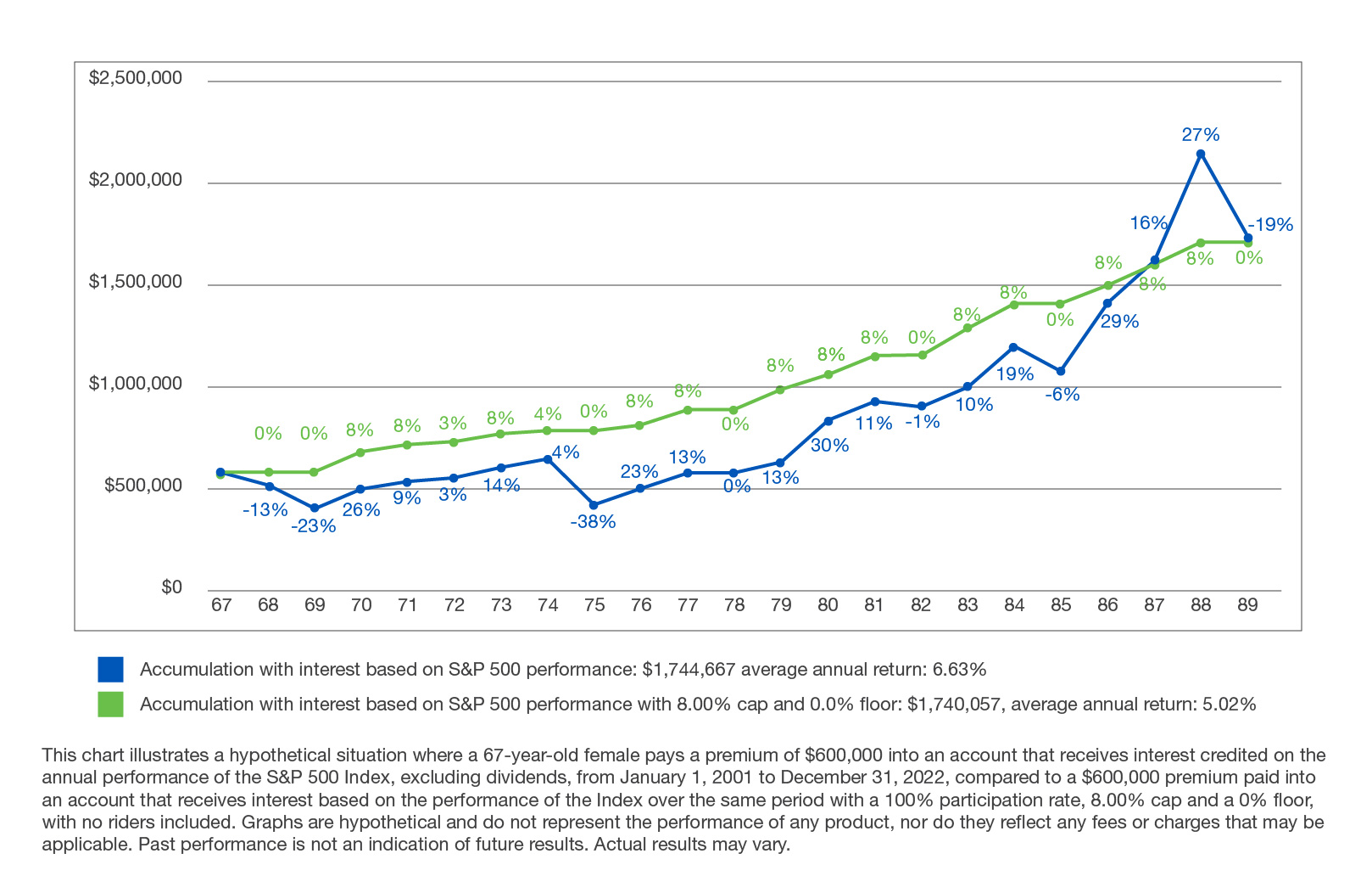 Annuity Index Strategy Chart 1