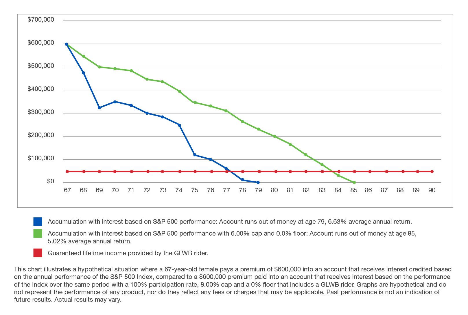 Annuity Index Strategy Chart 3