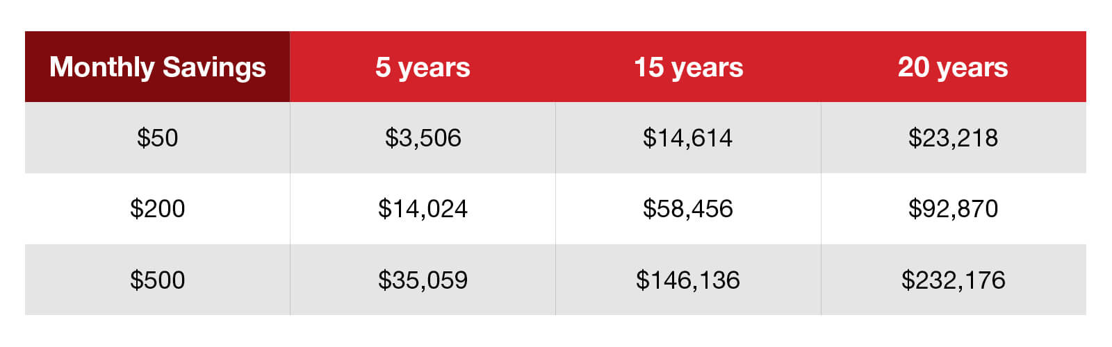 Maximize Employer Matching Chart